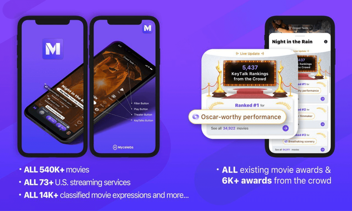 An AI Service Empowers Users By Democratizing Movie Awards