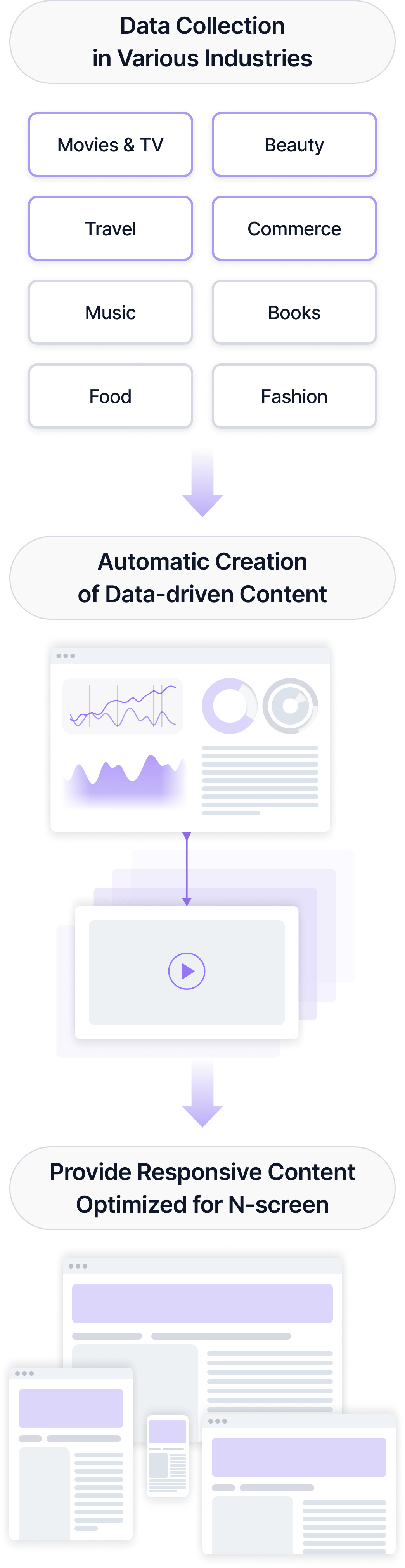 Data Visualization image